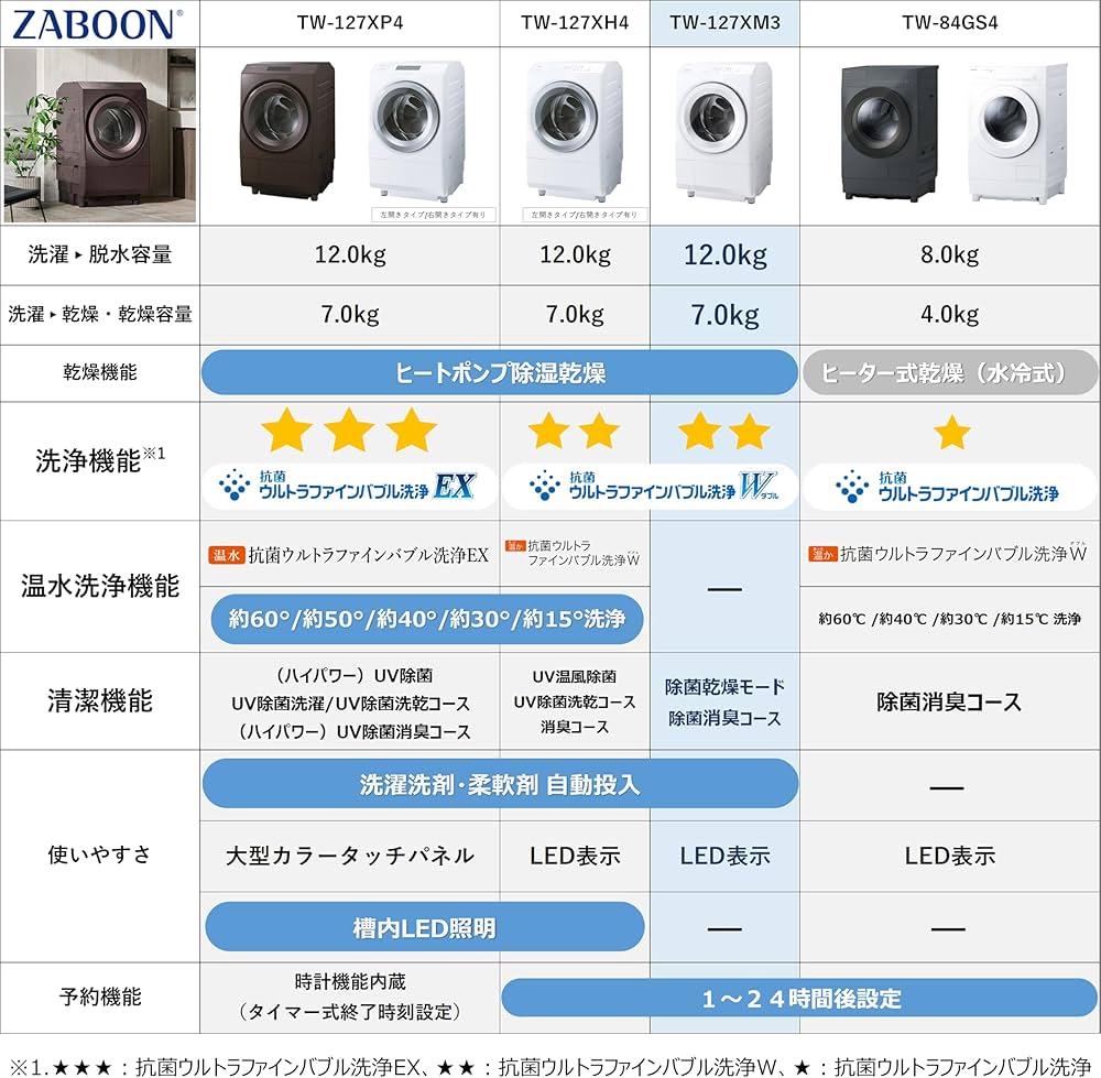 Amazon | TOSHIBA(東芝) ドラム式洗濯乾燥機 幅60㎝ 洗濯12kg 乾燥7kg