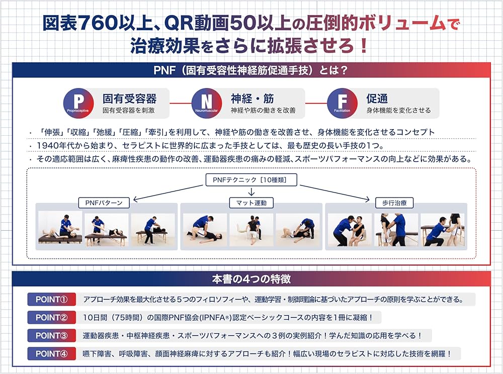 臨床に役立つPNF (限界を突破したいセラピストの為の解決策を余すこと
