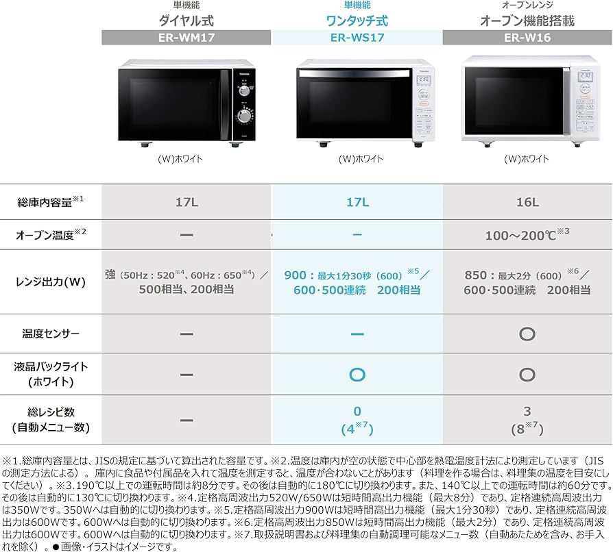 Amazon | TOSHIBA(東芝) 電子レンジ 17L ER-WS17(W) ホワイト 自動
