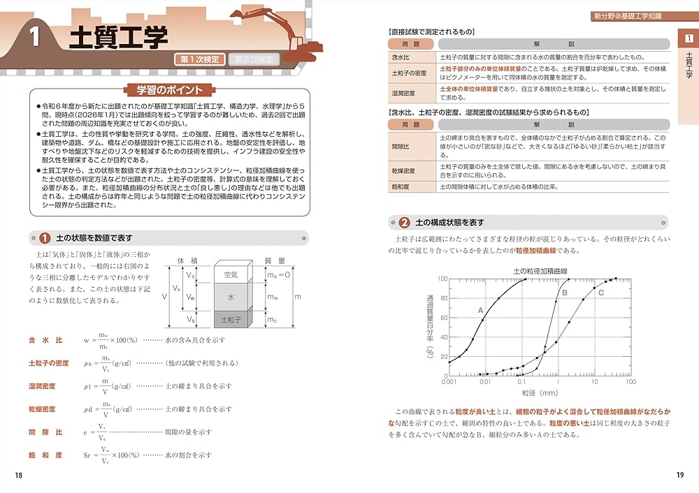 2026年版 2級土木施工 第1次&第2次検定 徹底図解テキスト | 土木施工