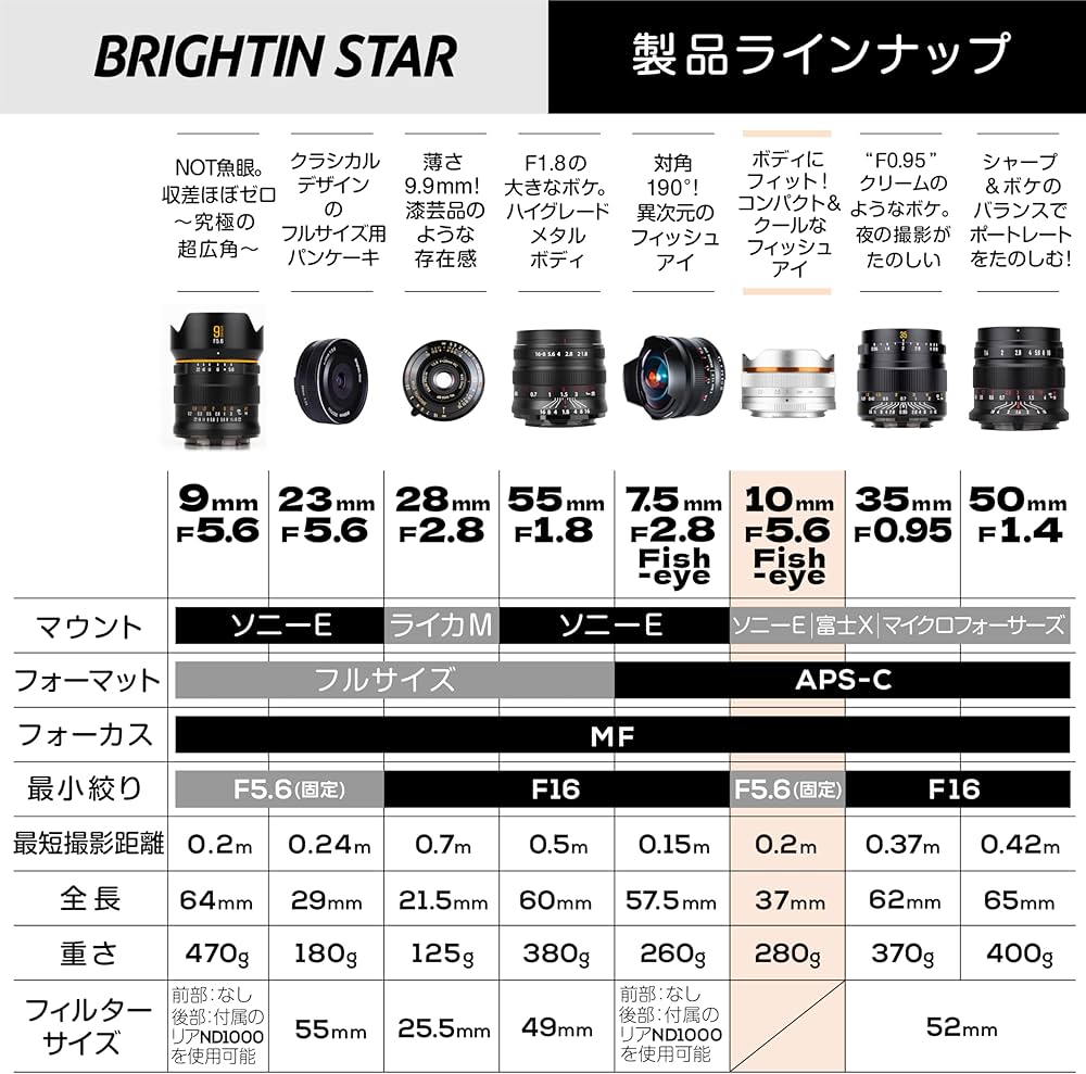 Amazon.co.jp: ブライティン スター (Brightin Star) 魚眼レンズ MF