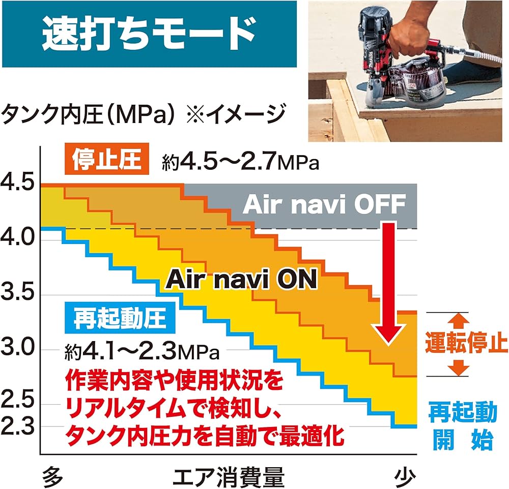 Amazon | マキタ(Makita) エアコンプレッサ（青） AC500XG | エア