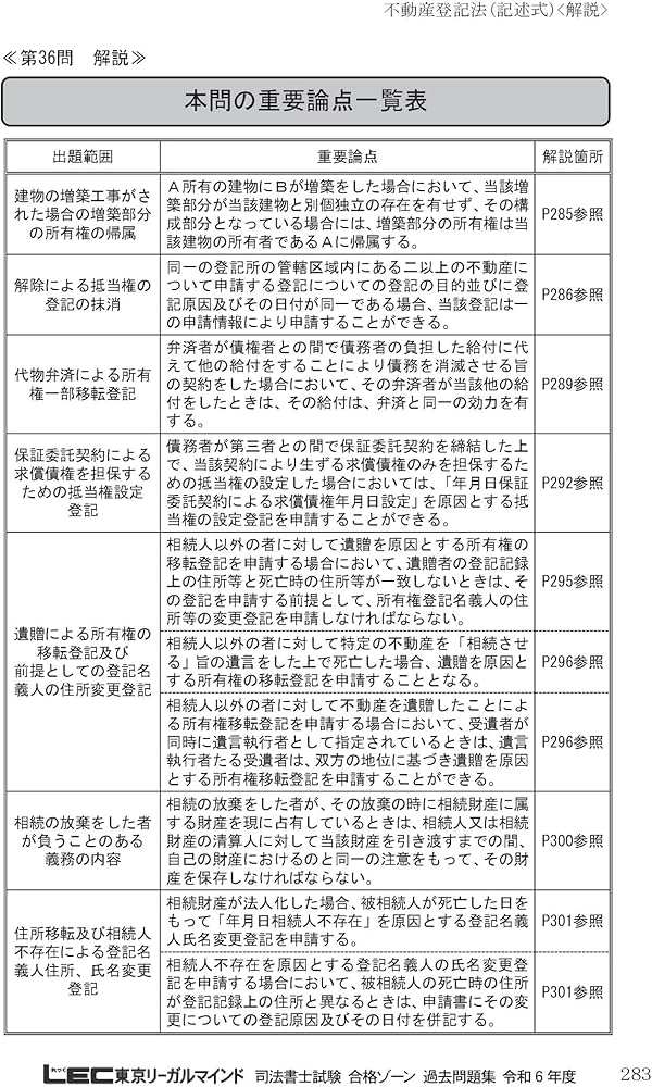 司法書士 合格ゾーン 単年度版過去問題集 令和6年度(2024年度) 【択一