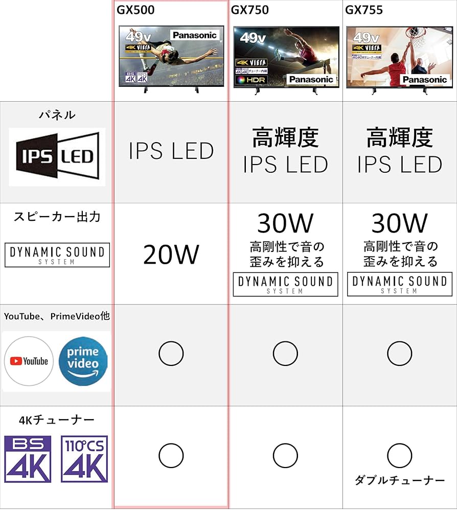 Amazon.co.jp: パナソニック 49V型 4Kチューナー内蔵 液晶 テレビ