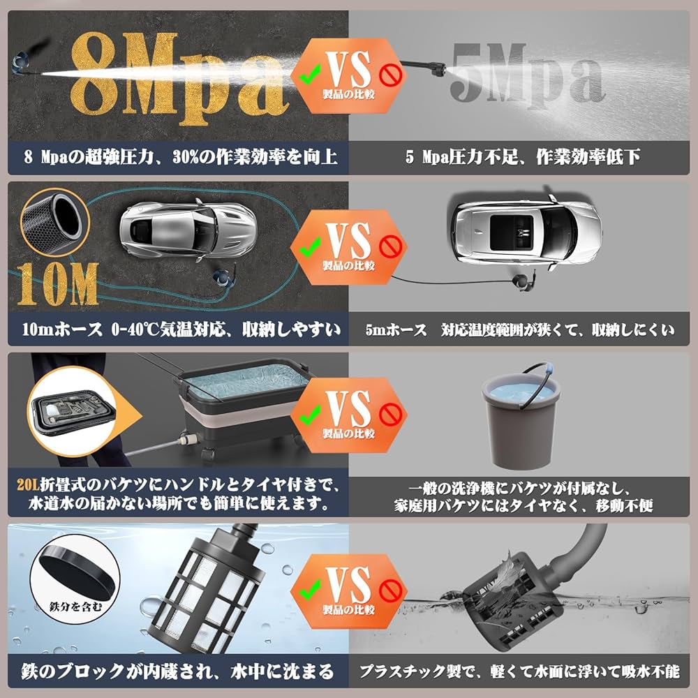 Amazon | 高圧洗浄機 20L折り畳みバケツ付き【ぴかぴか洗浄店監修