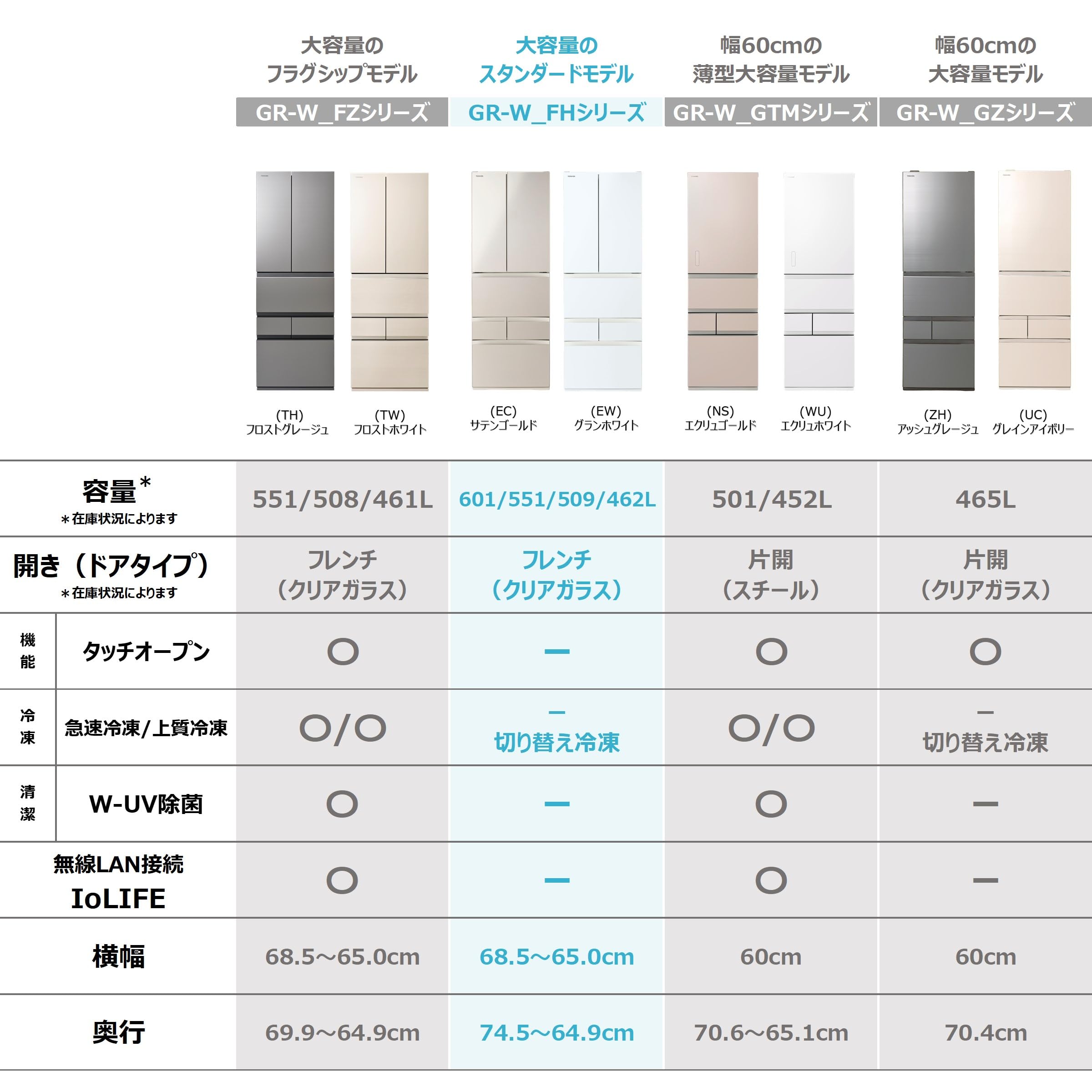 Amazon.co.jp: TOSHIBA(東芝) 冷蔵庫 幅65.0㎝ 462L フレンチドア GR