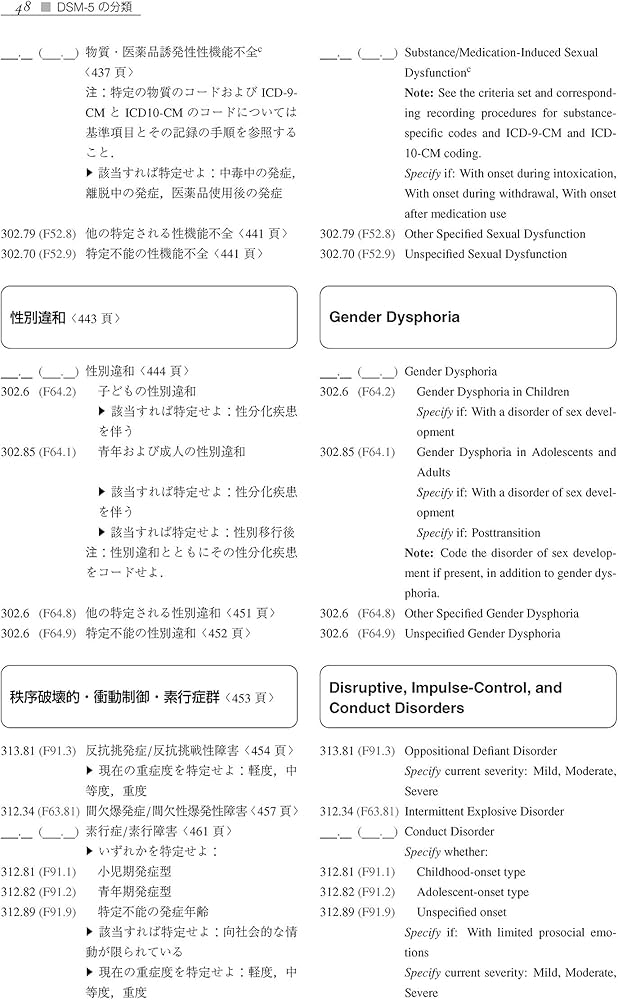 DSM-5 精神疾患の診断・統計マニュアル | 日本精神神経学会, 高橋 三郎