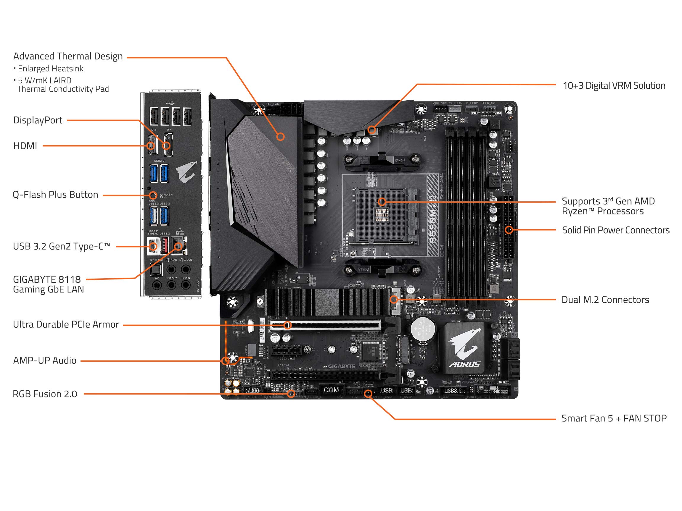 Amazon | GIGABYTE B550M AORUS PRO マザーボード MicroATX [AMD B550