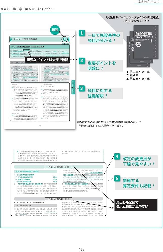 施設基準パーフェクトブック 2024年度版 | 日本施設基準管理士協会