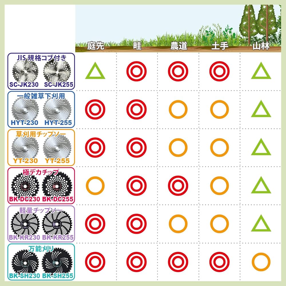 Amazon | 山善(YAMAZEN) 草刈用チップソー 1枚組 外径255mm 刃数40P