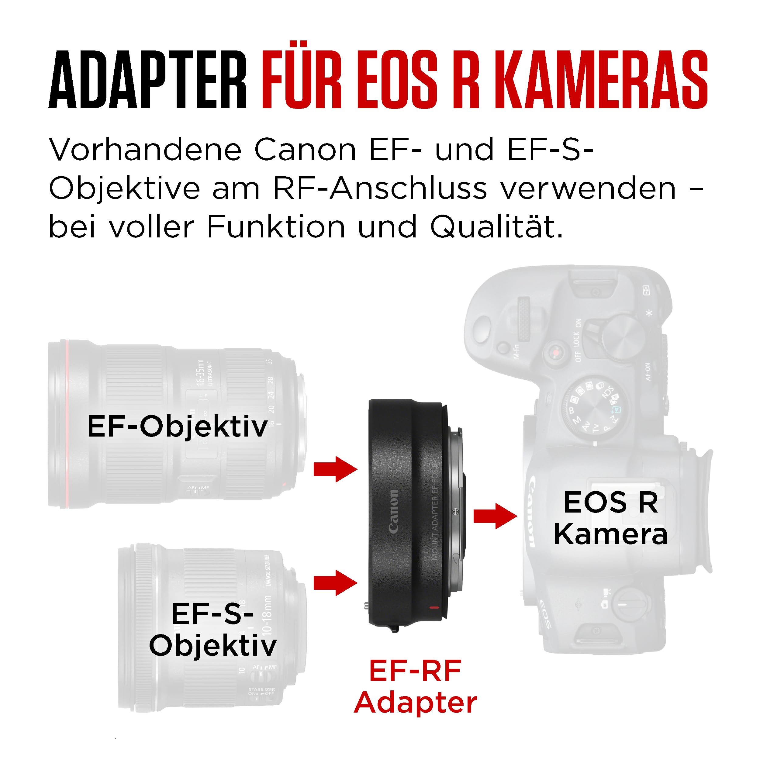 Amazon.co.jp: Canon EF-EOS R EOSR Mount Adapter EF-EOSR Metal