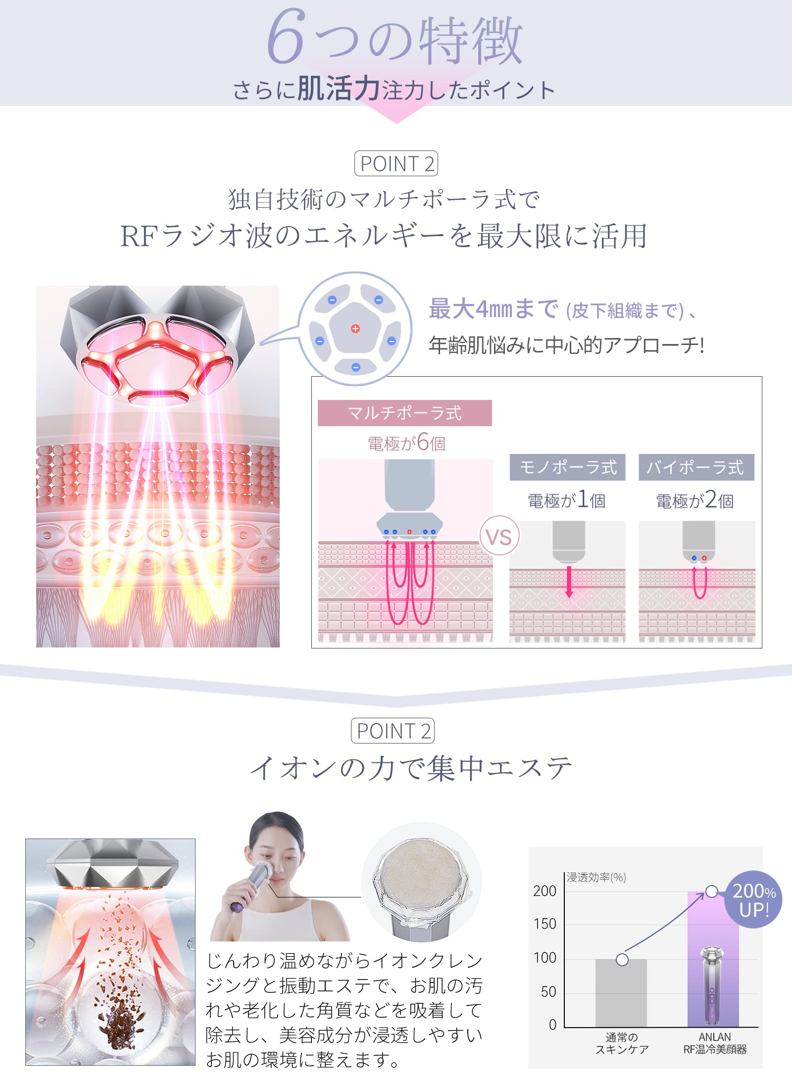 Amazon.co.jp: 【美人百花RF美顔器部門NO1】ANLAN RF温冷美顔器 RF美顔