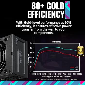 Amazon | Cooler Master V850 SFX Gold ATX3.0 フルモジュラー電源