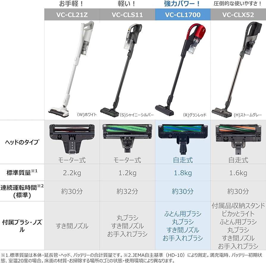 Amazon | 東芝 掃除機 コードレス スティック掃除機 一人暮らし 軽量