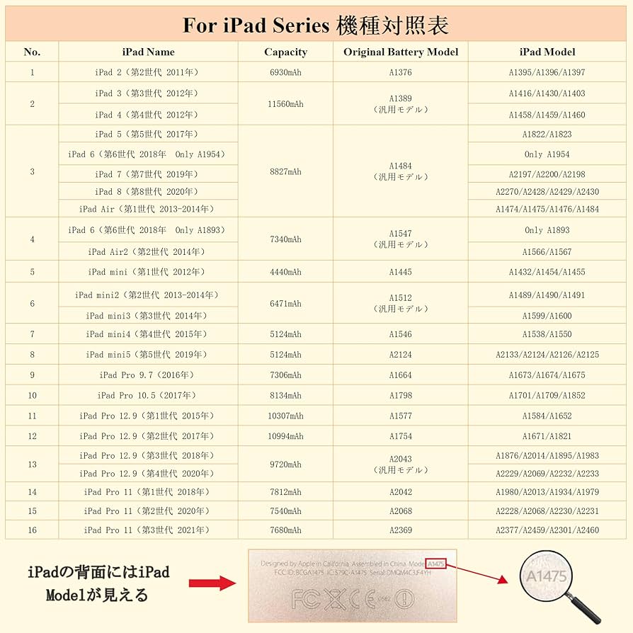 Amazon | iPower for iPad Air バッテリー交換 第1世代 容量8827mAh