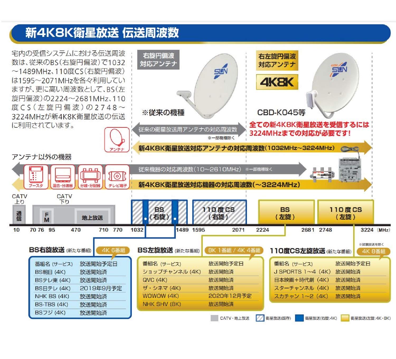 Amazon | サン電子 テレビ端子2端子型 CSF-K77WPA | サン電子