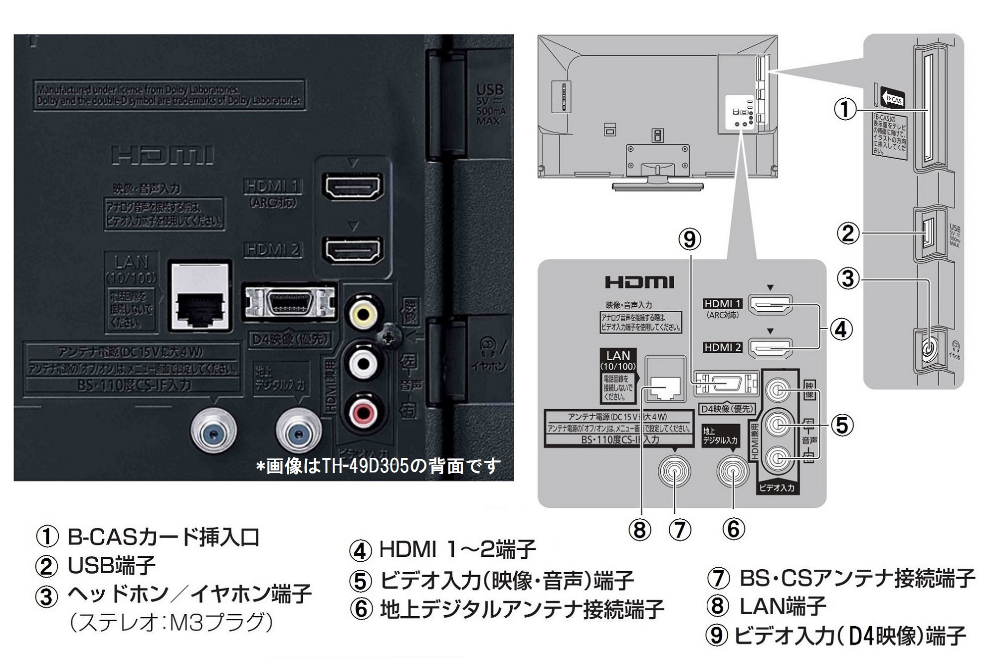 Amazon | パナソニック 32V型 液晶テレビ ビエラ TH-32D305