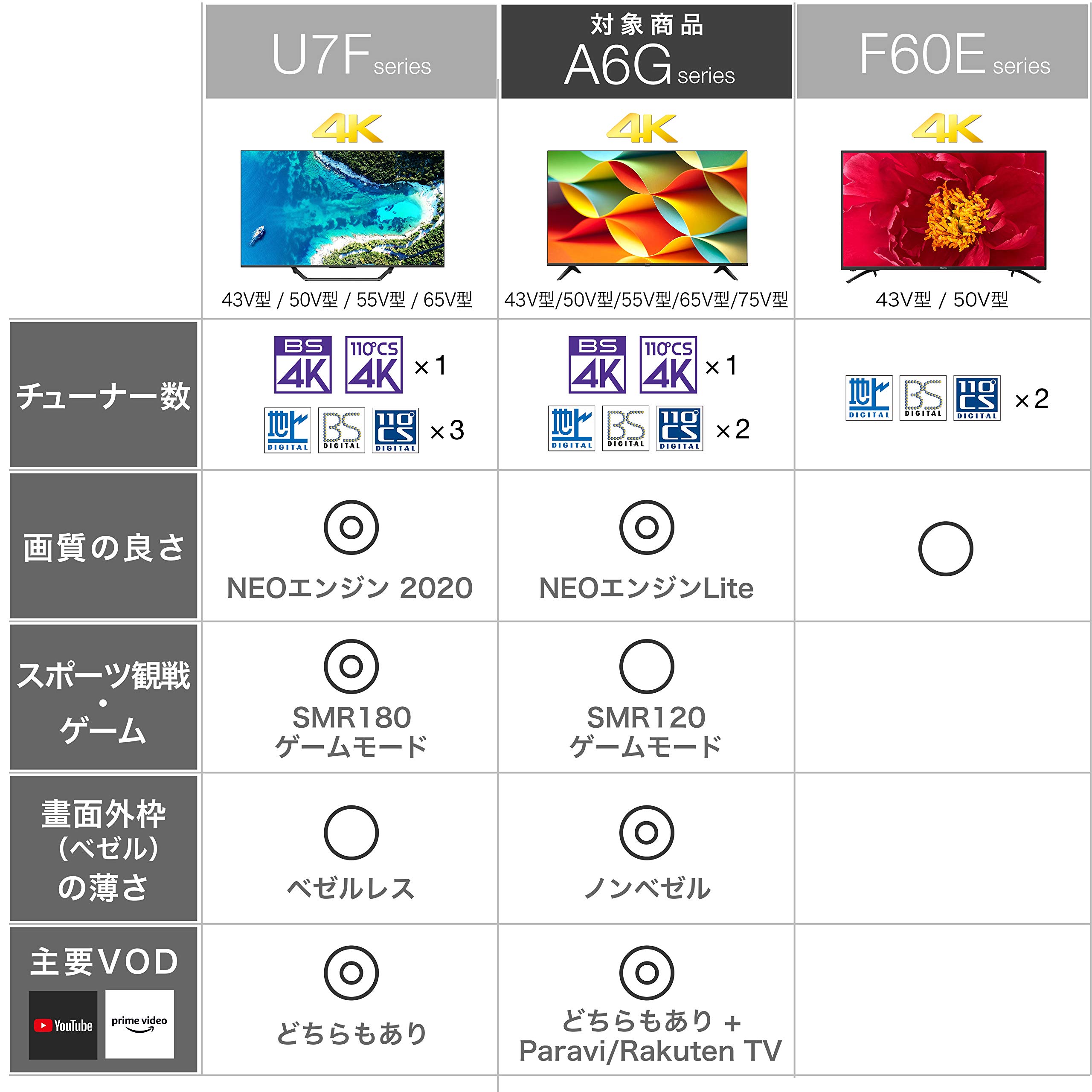 Amazon | ハイセンス 50V型 4Kチューナー内蔵 液晶テレビ 50A6G Amazon