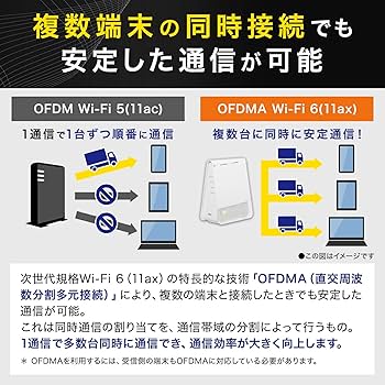 Amazon | 【Amazon.co.jp限定】NEC WiFi6 メッシュルーター 親機&中継