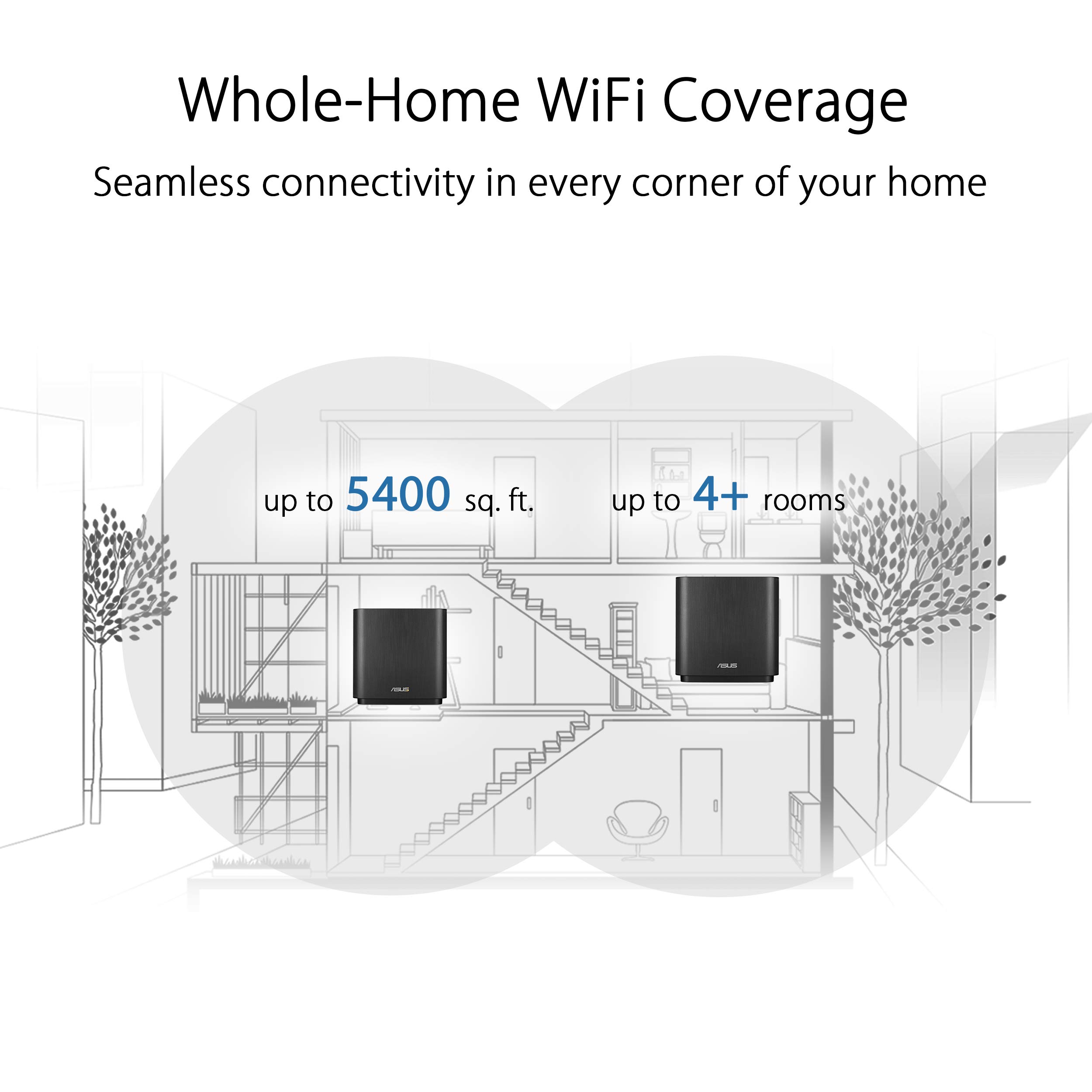 Amazon.com: ASUS ZenWiFi AC3000 Tri-Band Mesh WiFi System (CT8 2PK