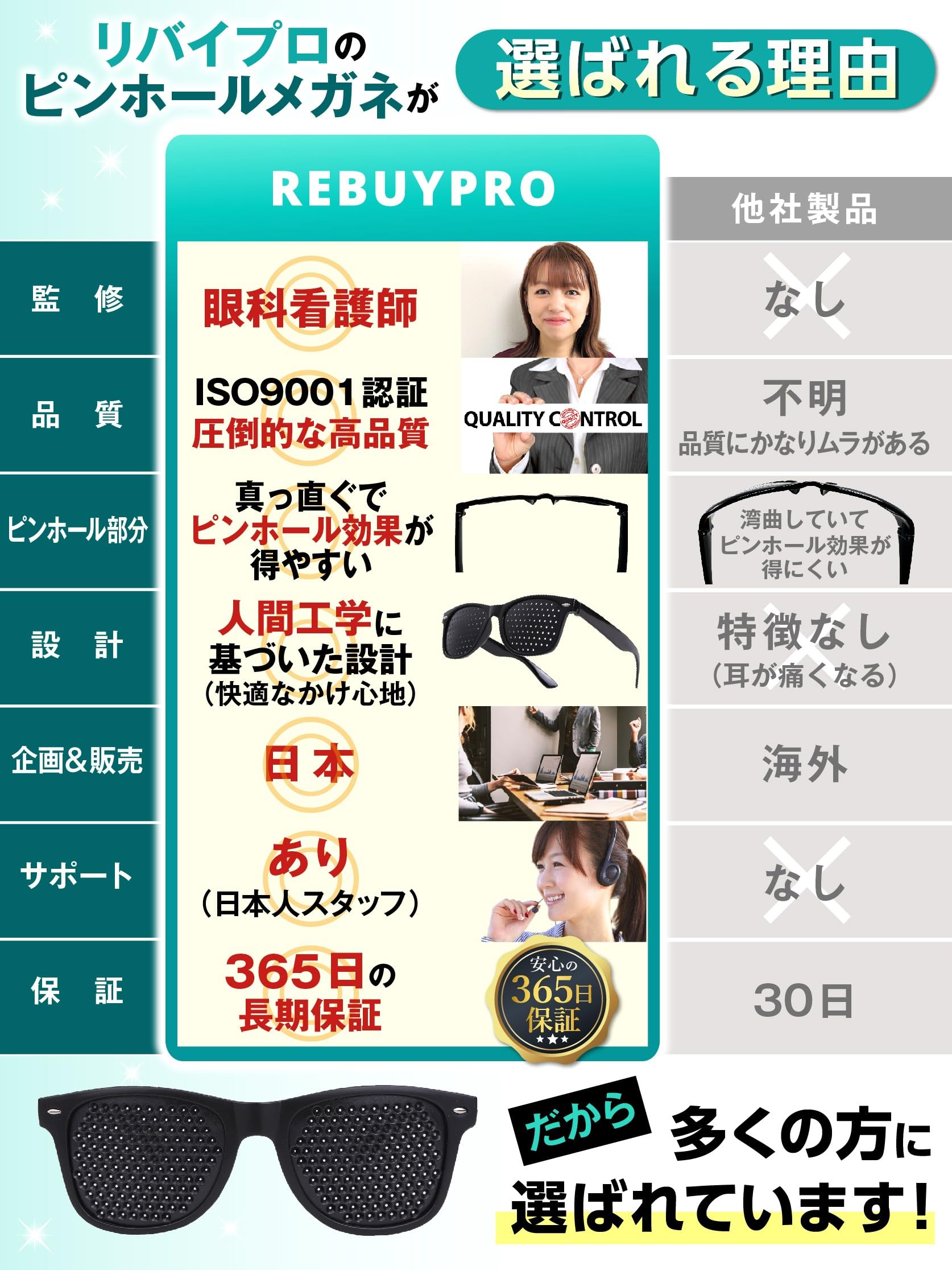 Amazon.co.jp: ピンホールメガネ 【眼科看護師監修】（目の筋肉を休め