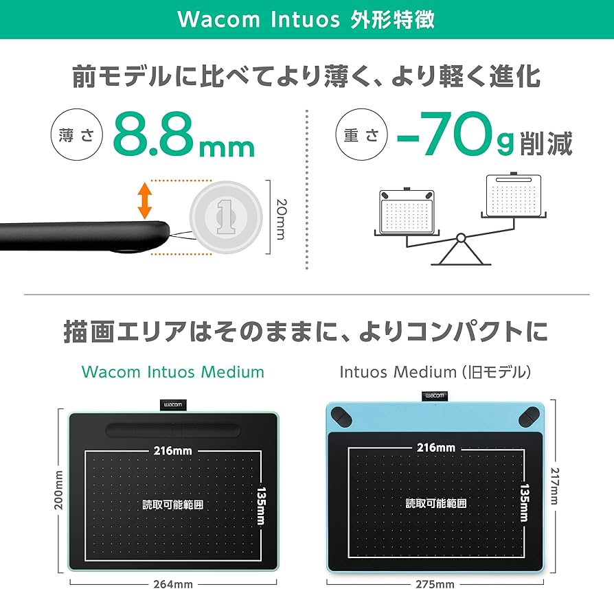 Amazon.co.jp: 【ワコム直営店ストア限定モデル】Wacom Intuos Medium