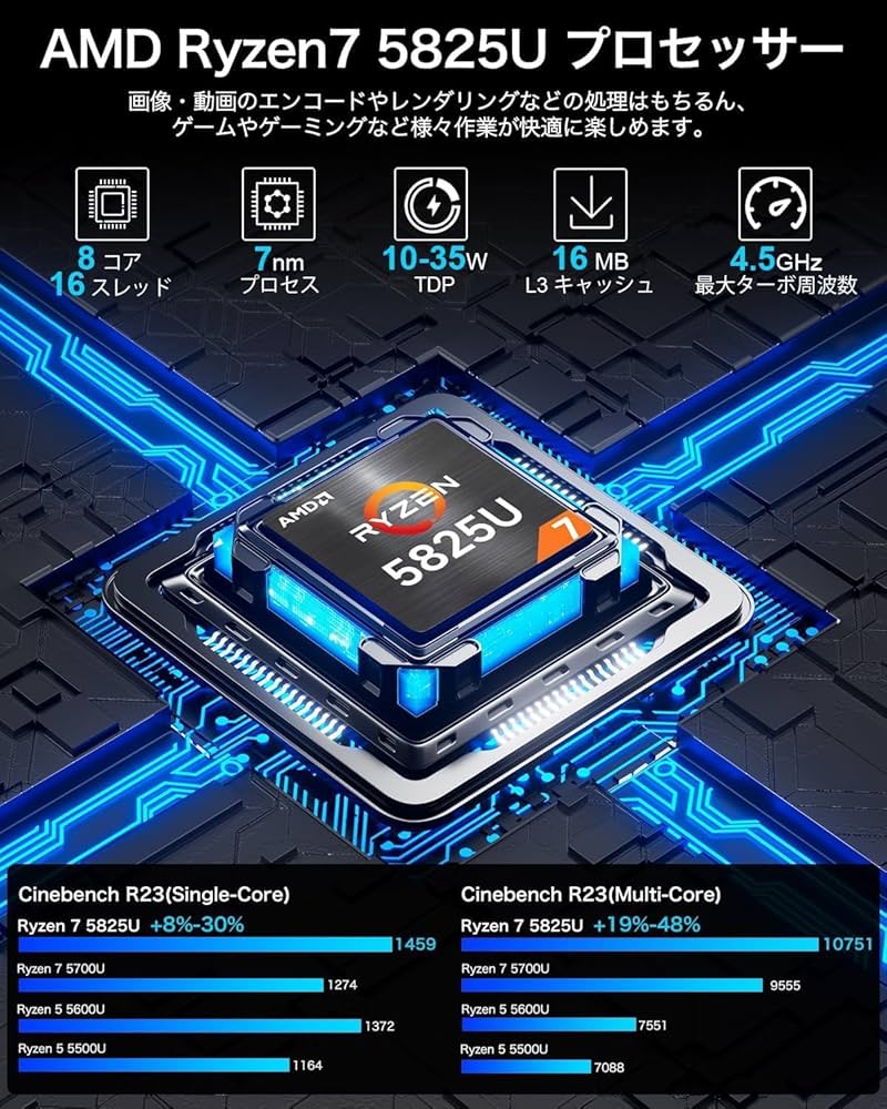 Amazon.co.jp: GMKtec ゲーミングミニPC AMD Ryzen 7 5825U 【7430U