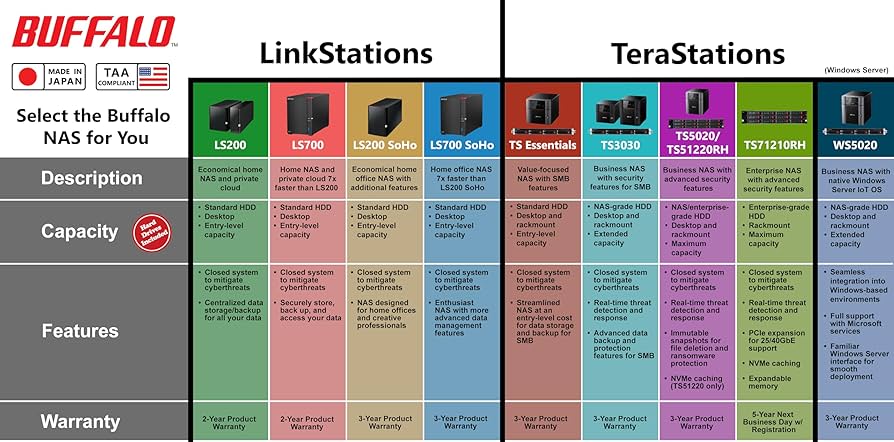 Amazon.co.jp: BUFFALO (バッファロー) TeraStation デスクトップ NAS