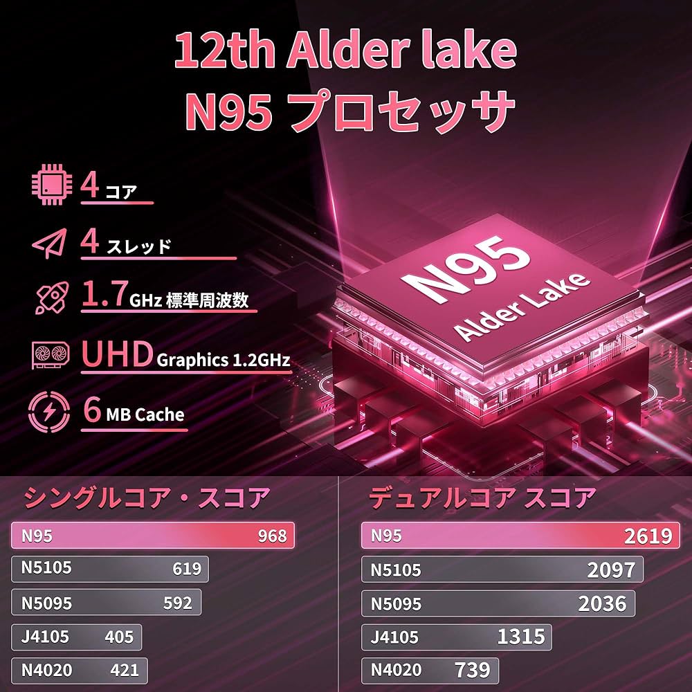 Amazon.co.jp: ノートパソコン【Win 11/MS Office 2024搭載】ピンク