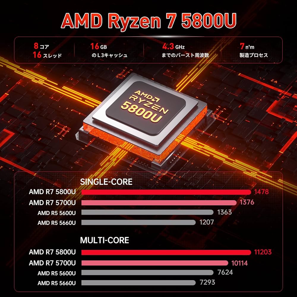 Amazon.co.jp: ミニpc ryzen7 5800u 2024新版ゲーミング ミニpc 最大