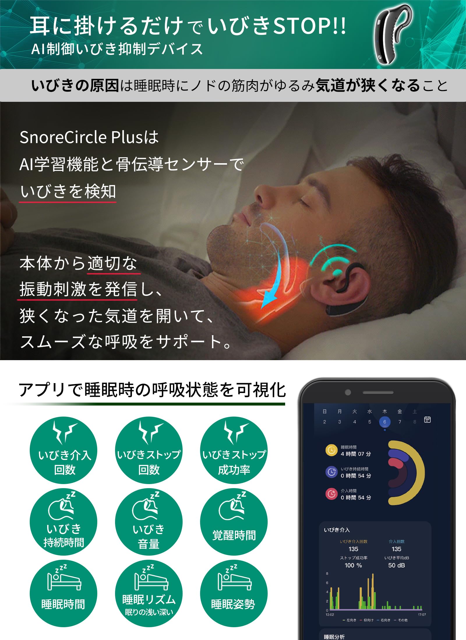 Amazon.co.jp: いびき防止グッズ スノアサークル プラス Snore Circle
