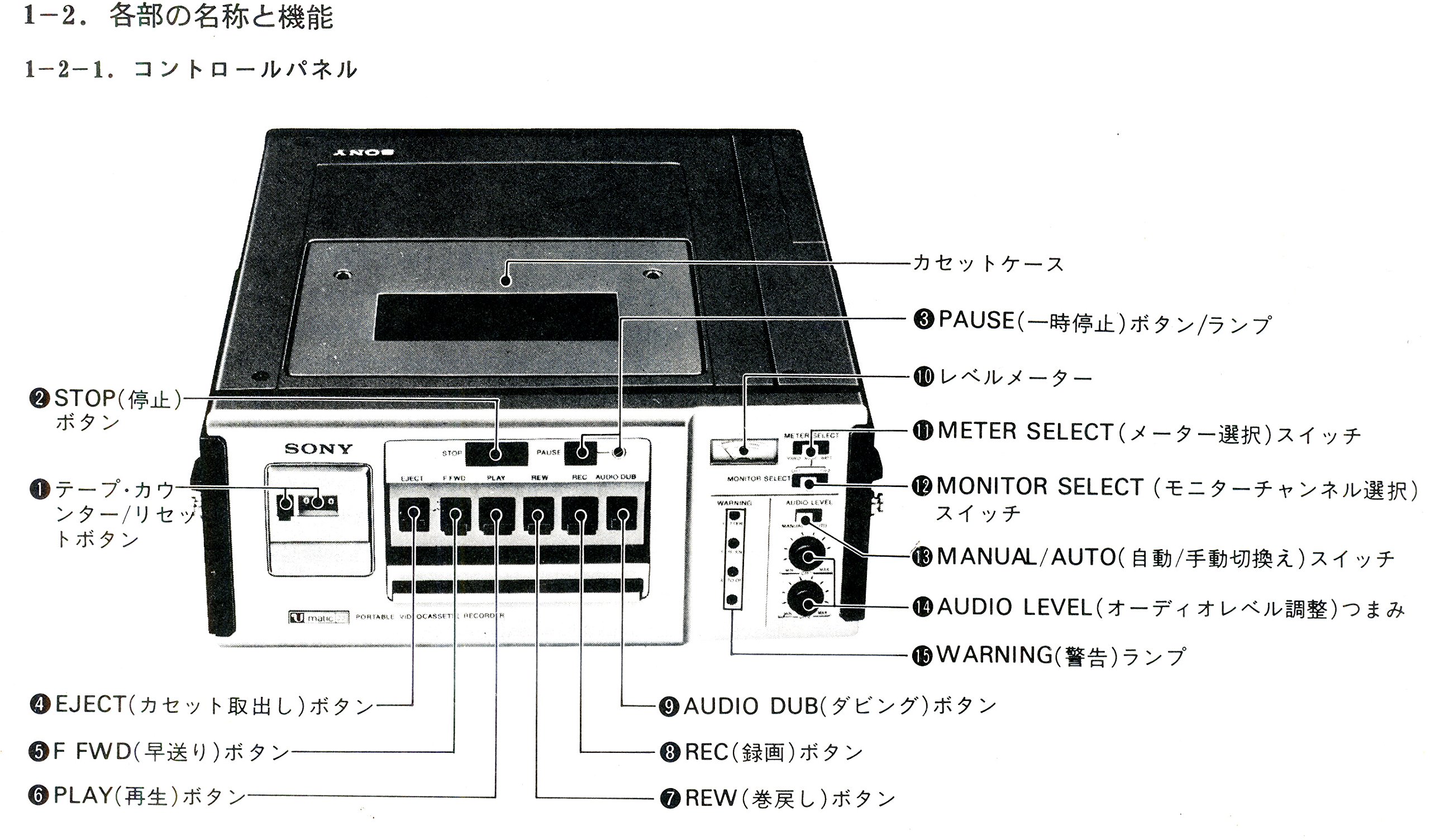 Amazon | SONY VO-4900 業務用 Uマチック ポータブルビデオレコーダー