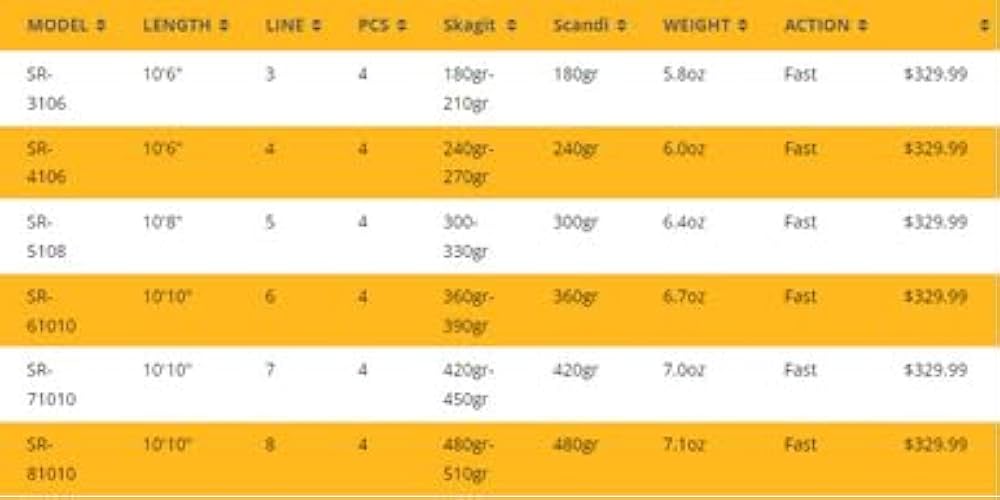 Amazon | エコー(Echo) ECHO SR (SWITCH ROD) SR-81010 10'10