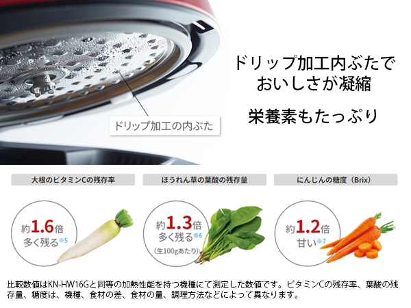 Amazon | シャープ ヘルシオ ホットクック 電気調理鍋 無水鍋 1.6L 2~4