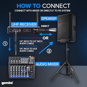 Amazon.com: Gemini Sound UHF-02HL-S34 - Dual Channel UHF Wireless