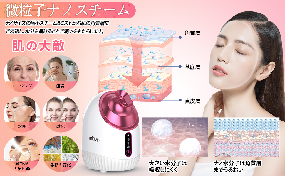 Amazon.co.jp: フェイススチーマー miaoyu 美顔器 フェイスケア 毛穴