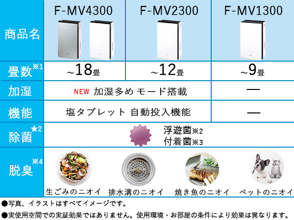 Amazon.co.jp: パナソニック ジアイーノ ホワイト F-MV1300-W ~8畳 除