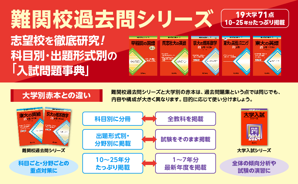 東北大の物理15カ年［第2版］ (難関校過去問シリーズ) | 岡田 拓史 |本