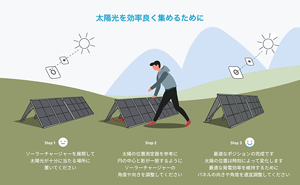 Amazon | Anker 625 Solar Panel (100W) ソーラーパネル 高効率