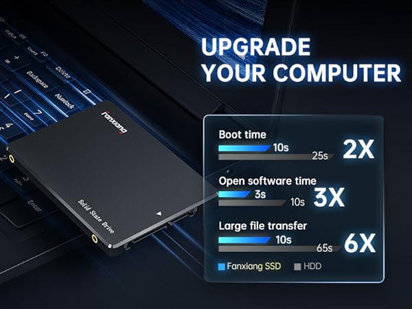 Amazon.com: fanxiang S101 256GB SSD SATA III 6Gb/s 2.5