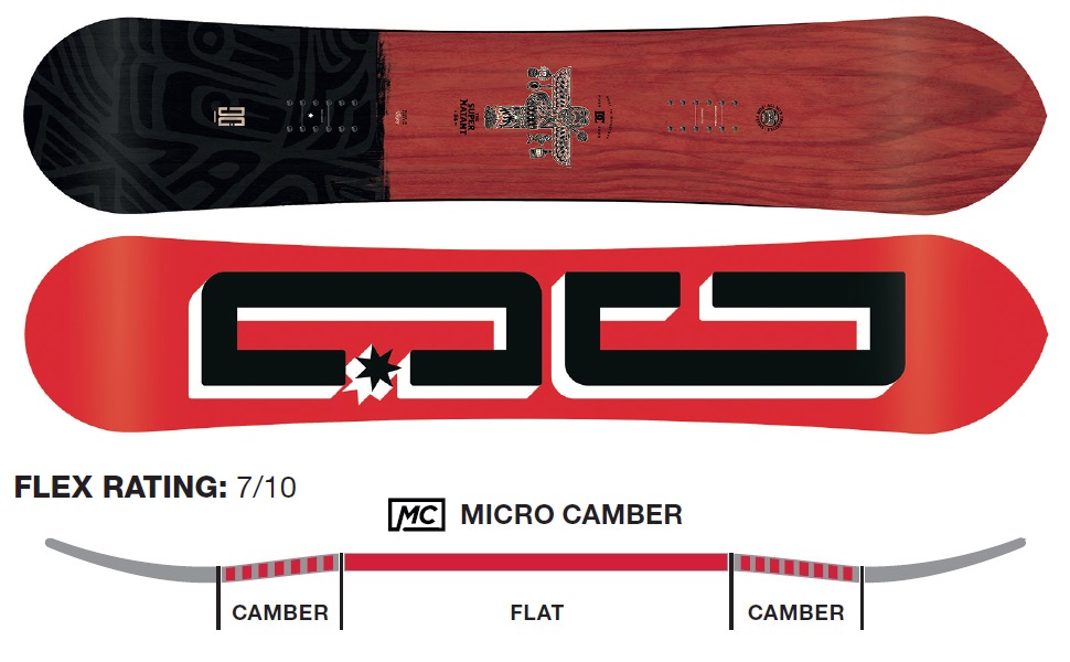 Amazon.com : DC Supernatant Snowboard Mens Sz 154cm : Sports