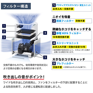 Amazon.co.jp: MC55W-W [ストリーマ空気清浄機 (ホワイト)] : ホーム