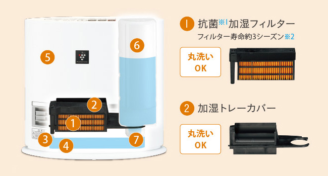 Amazon | シャープ プラズマクラスター塔載 加湿セラミックファン