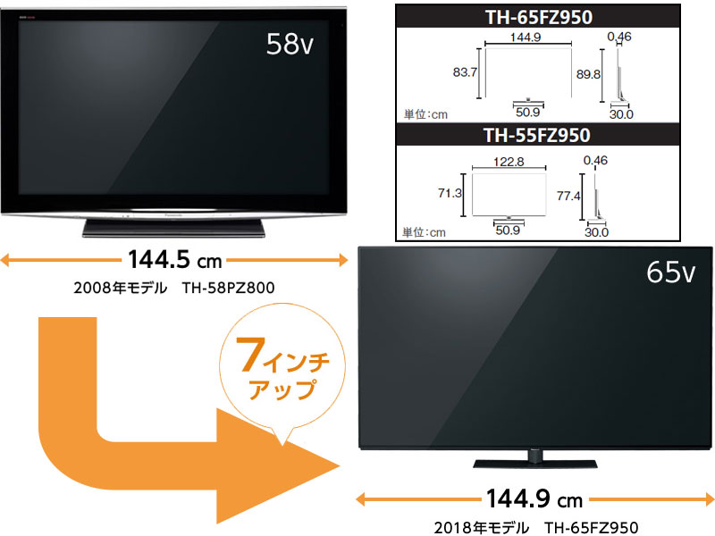 Amazon.co.jp: パナソニック 55V型 有機EL 4K テレビ ビエラ TH
