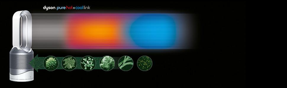 Amazon.co.jp: ダイソン 空気清浄機能付 ファンヒーター Dyson Pure