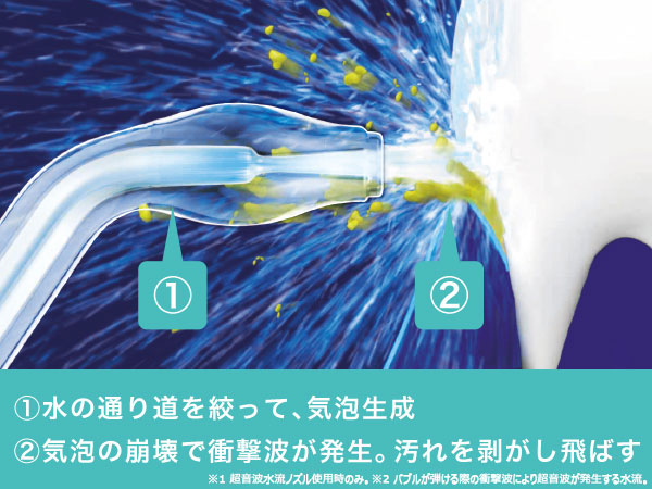 Amazon | パナソニック 口腔洗浄器 ジェットウォッシャー ドルツ