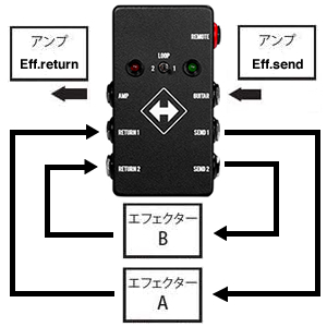 Amazon | JHS Pedals ジェイエイチエスペダルズ エフェクター ループ