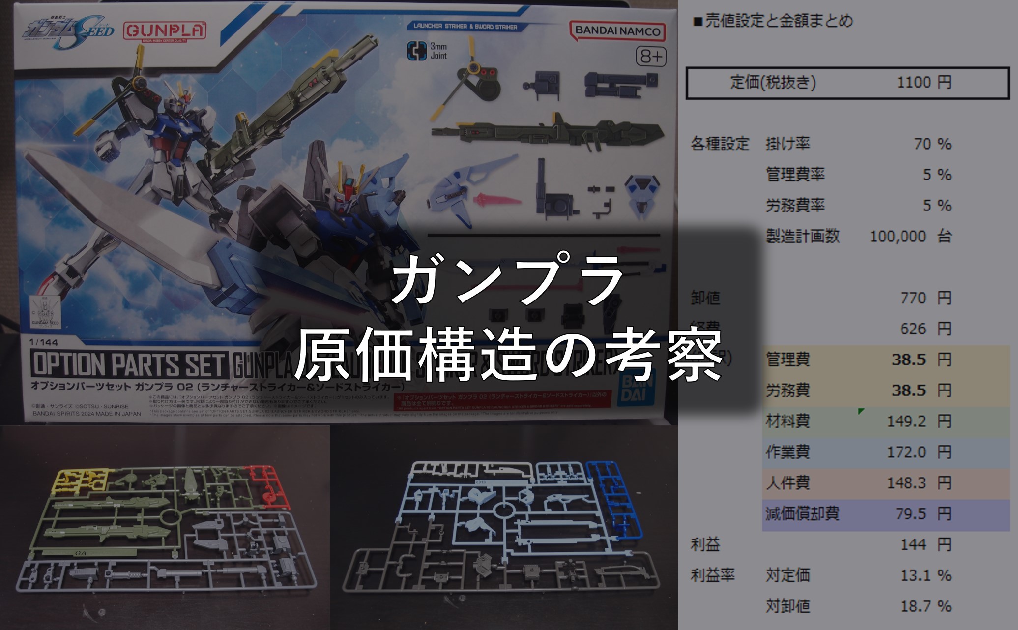 ガンプラ 原価構成の考察 | みぶあらのきょうも試行錯誤