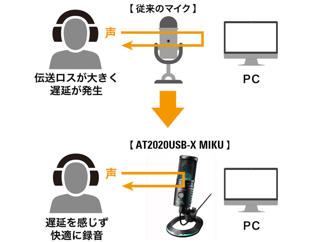 予約開始！】オーディオテクニカと初音ミクのコラボマイク「AT2020USB