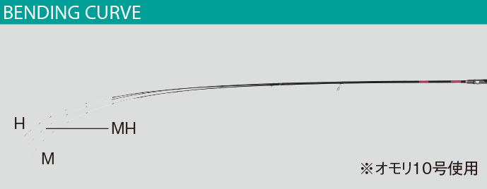 がまかつ （Gamakatsu） 【在庫セール・30%OFF】 がま船 ひとつテンヤ